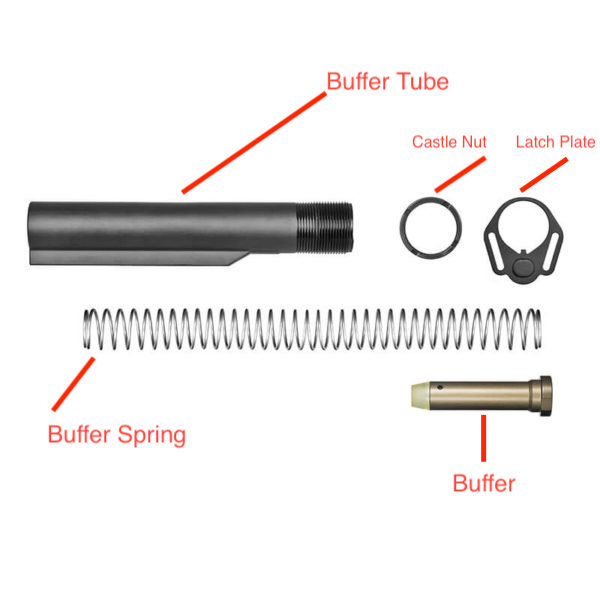 Buffer Tube Kit