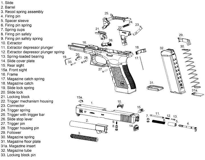 Glock 17 Terminology