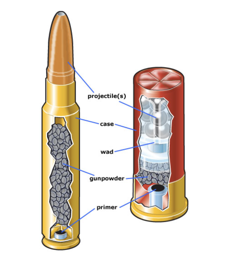Ammo Components Diagram 