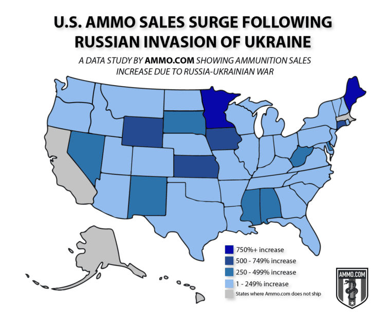 U.S. Ammo Sales Surge Following Russian Invasion of Ukraine