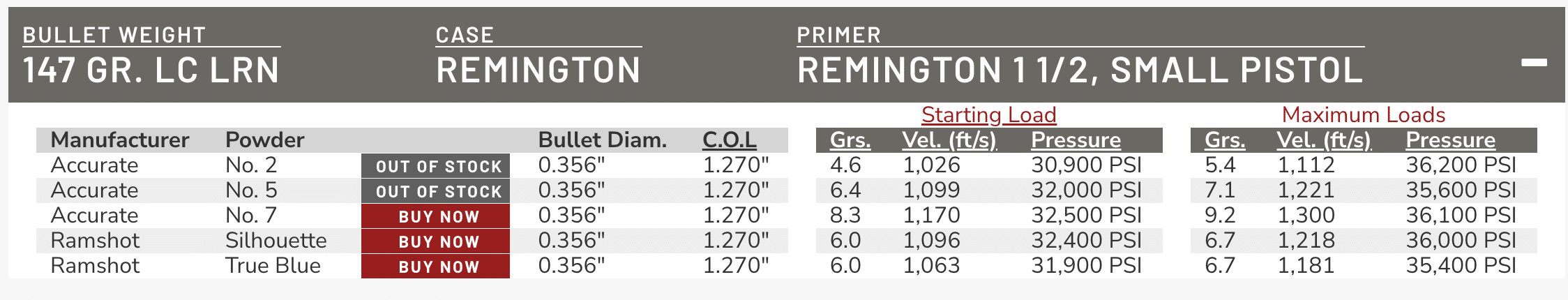 Hodgdon .38 Cal Reloading Data