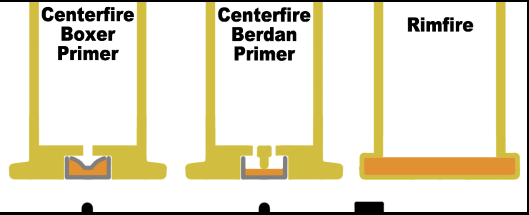 Berdan Primer Vs Boxer Primer