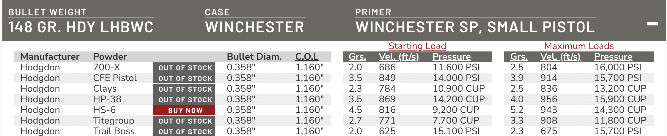 Hodgdon .38 Cal Reloading Data