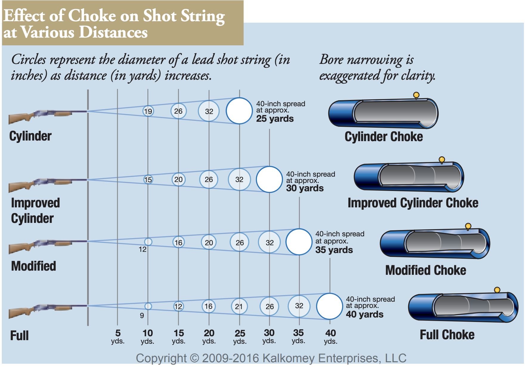 Shotgun Pattern distance