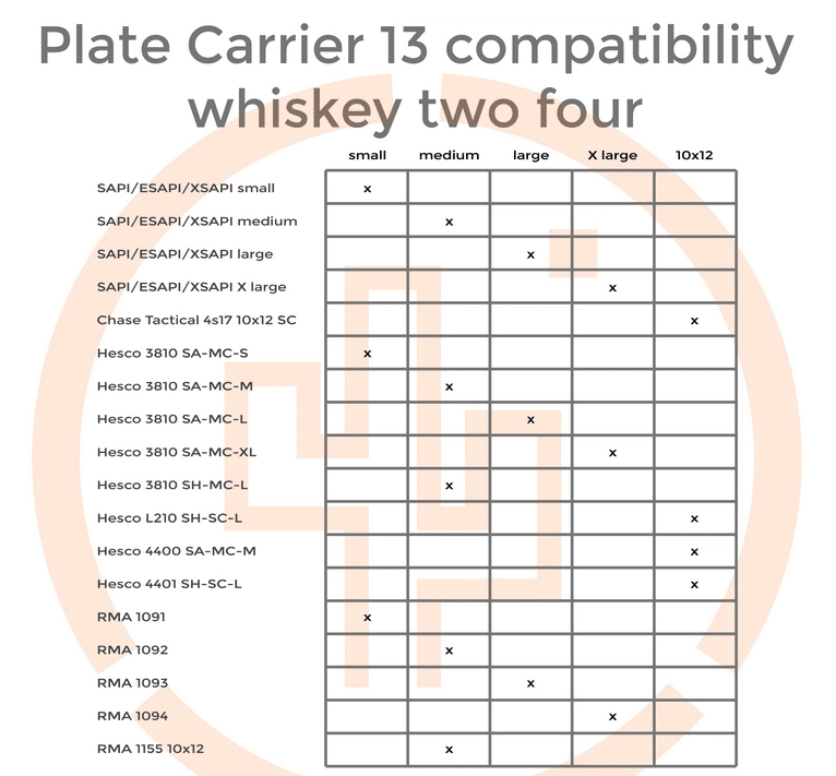 Plate Carrier Setup with the NEW Plate Carrier 13 by WhiskeyTwoFour