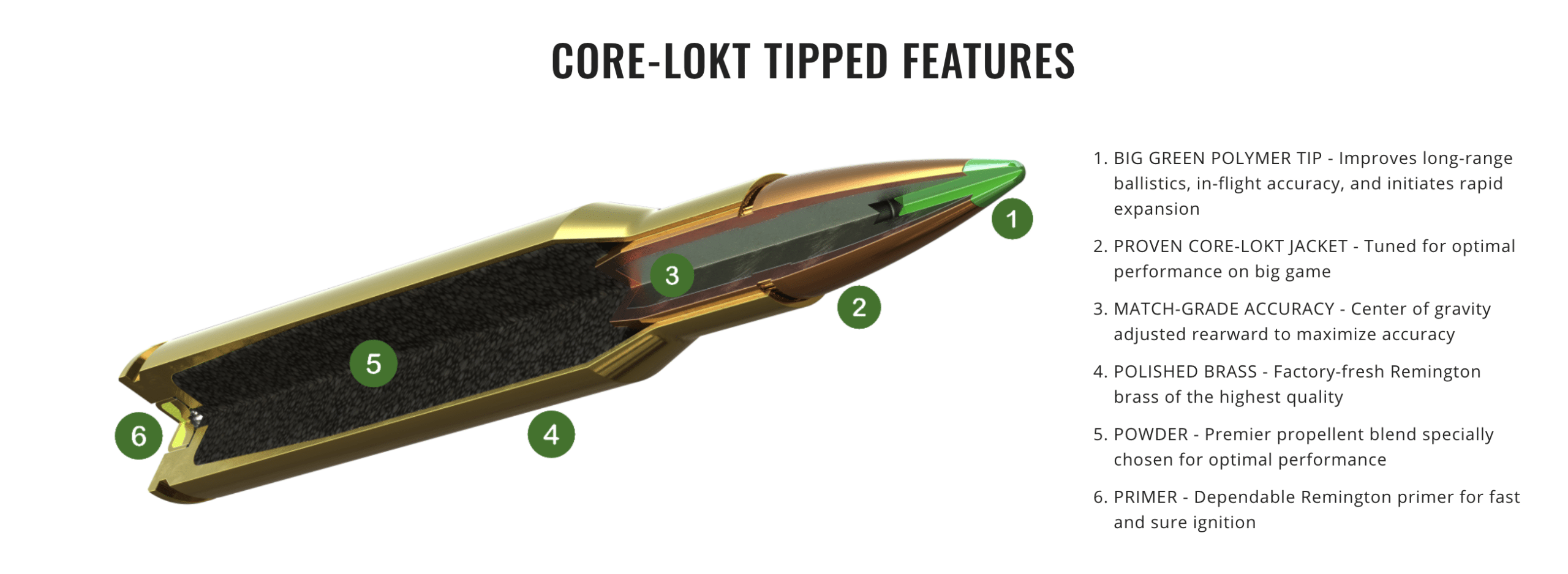 NEW Remington Core Lokt Polymer Tipped Ammunition
