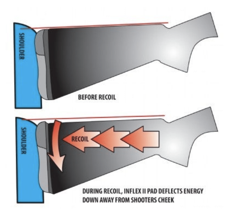 Browning Inflex Recoil Pad