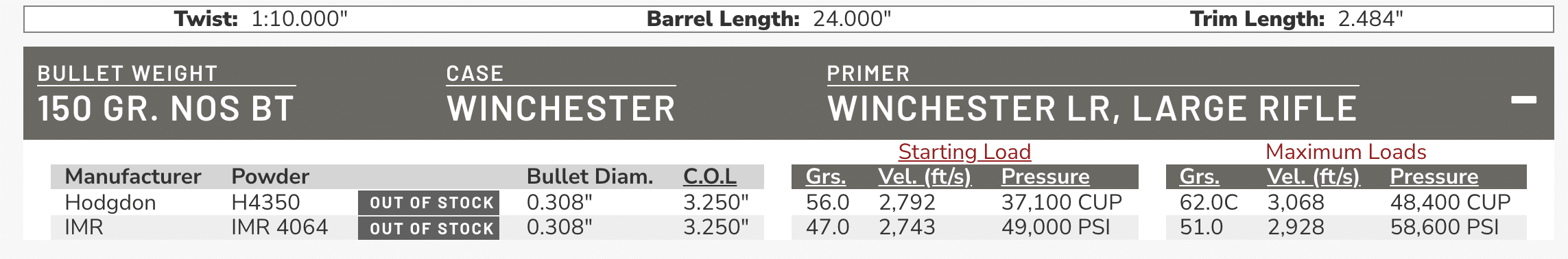 Hodgdon Reloading Data Center