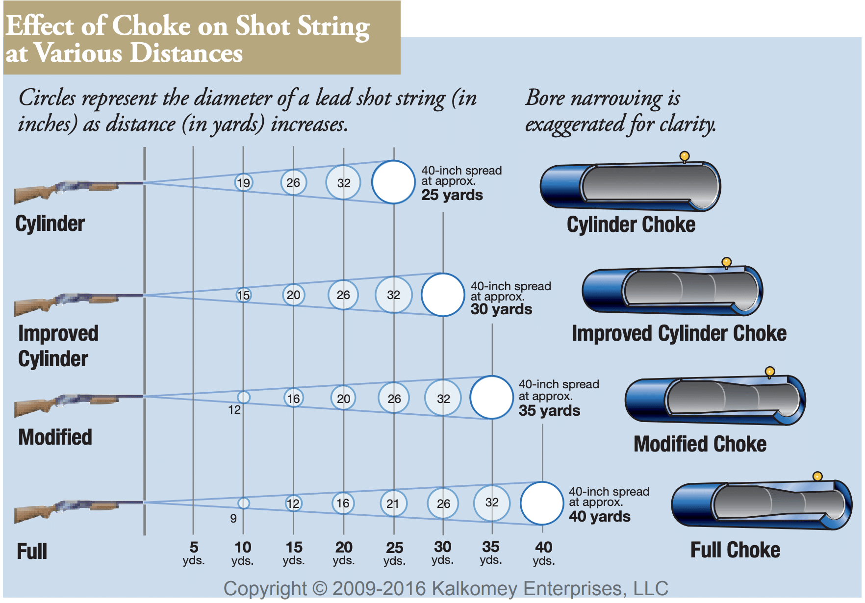 Shotgun Pattern distance