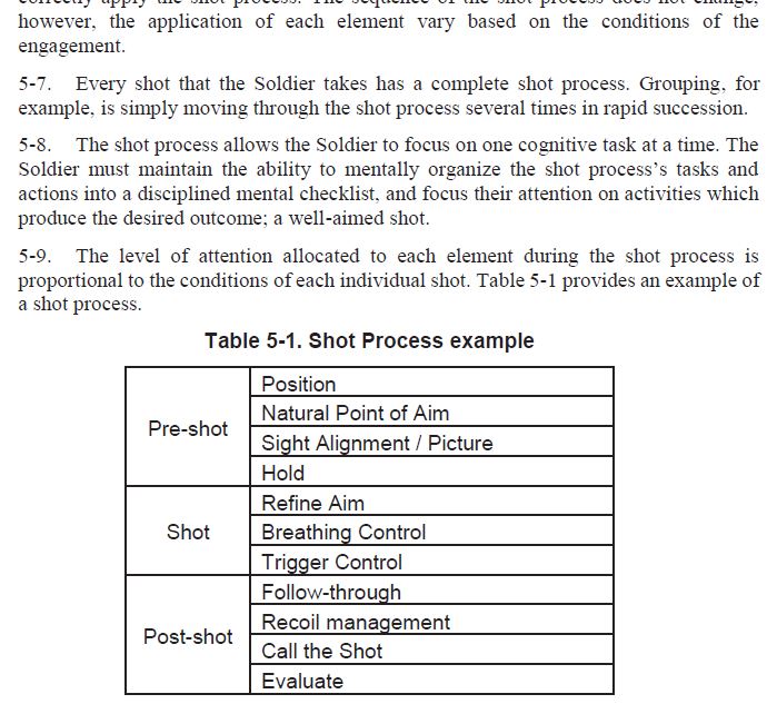 Shot process