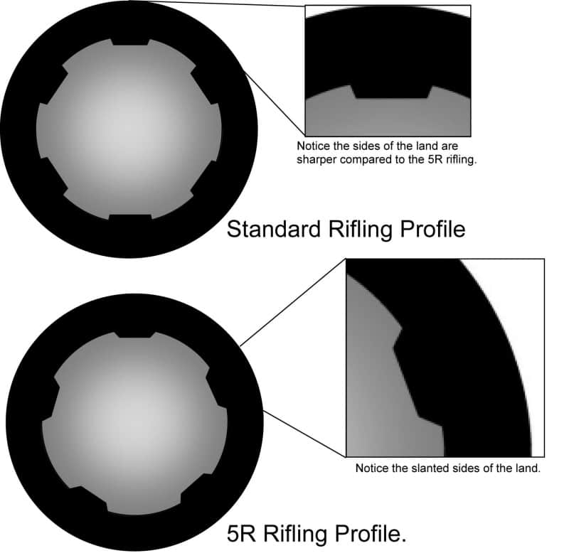 5R Rifling vs. Traditional Rifling: Which is Better?